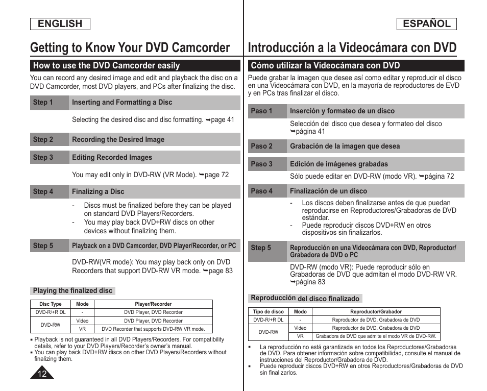 Getting to know your dvd camcorder, Introducción a la videocámara con dvd, English | Español, How to use the dvd camcorder easily, Cómo utilizar la videocámara con dvd | Samsung SC-DC164-XAA User Manual | Page 12 / 128