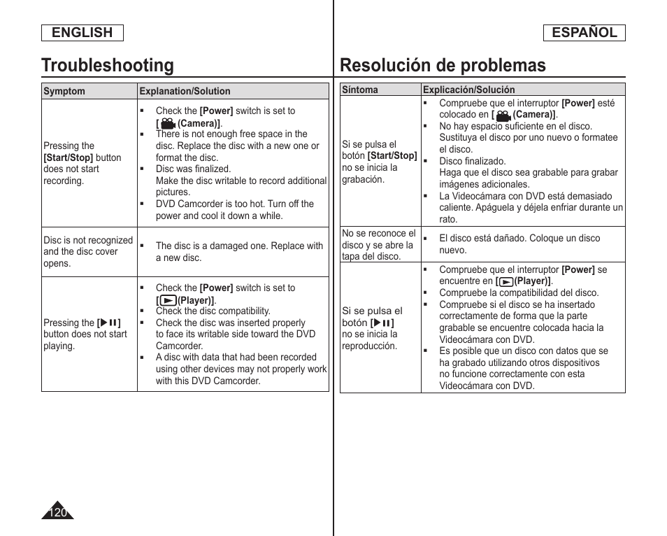 Troubleshooting, Resolución de problemas, English | Español | Samsung SC-DC164-XAA User Manual | Page 120 / 128