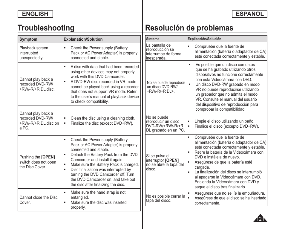 Troubleshooting, Resolución de problemas, English | Español | Samsung SC-DC164-XAA User Manual | Page 121 / 128