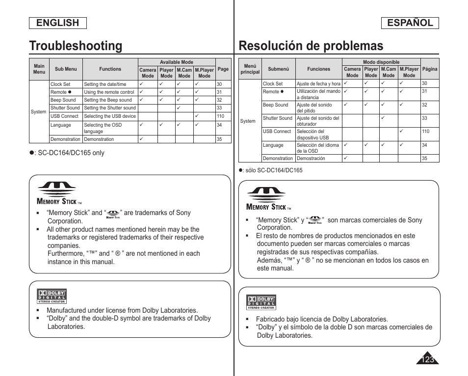 Troubleshooting, Resolución de problemas, English | Español | Samsung SC-DC164-XAA User Manual | Page 123 / 128