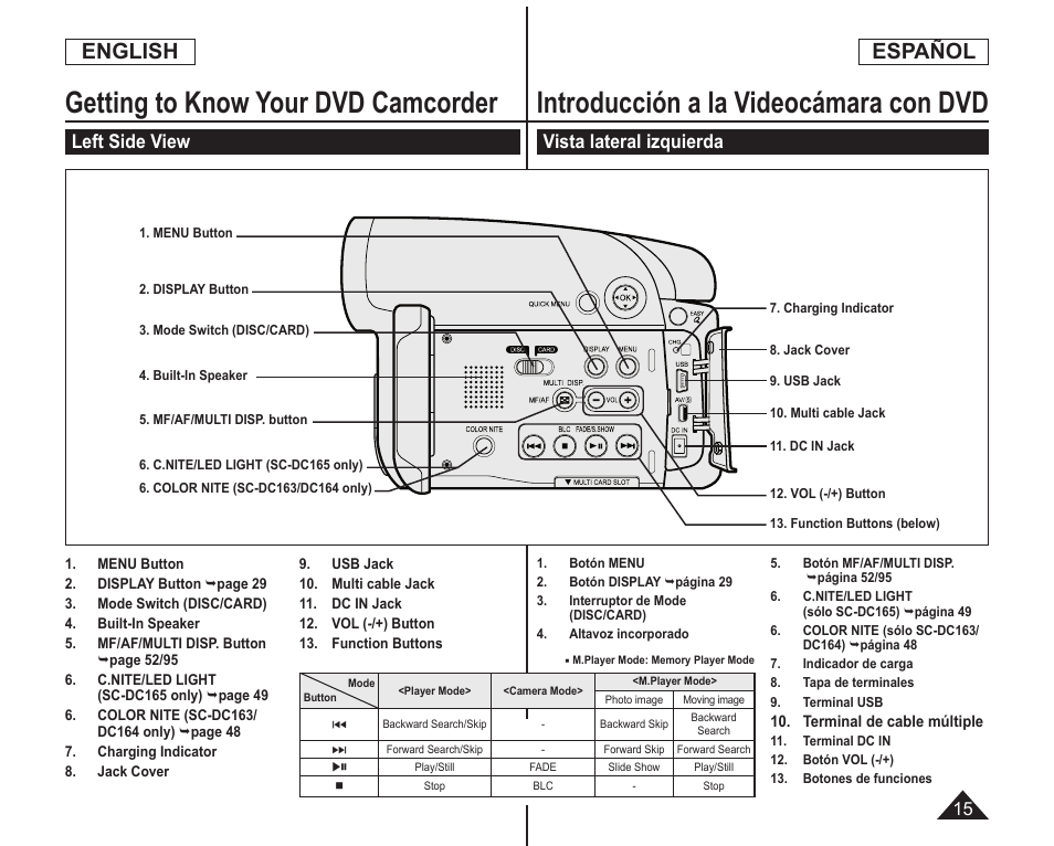 Getting to know your dvd camcorder, Introducción a la videocámara con dvd, English | Español, Left side view, Vista lateral izquierda | Samsung SC-DC164-XAA User Manual | Page 15 / 128