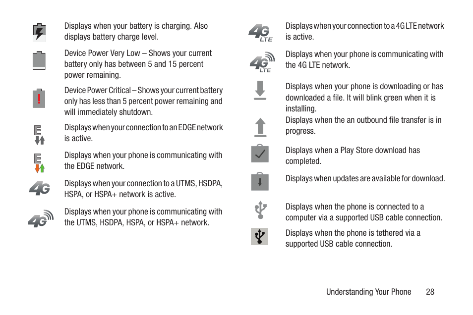 Samsung SGH-I527ZKBATT User Manual | Page 35 / 228