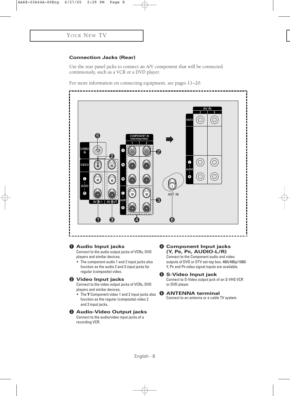 Connection jacks (rear) | Samsung TXR2765X-XAA User Manual | Page 8 / 68