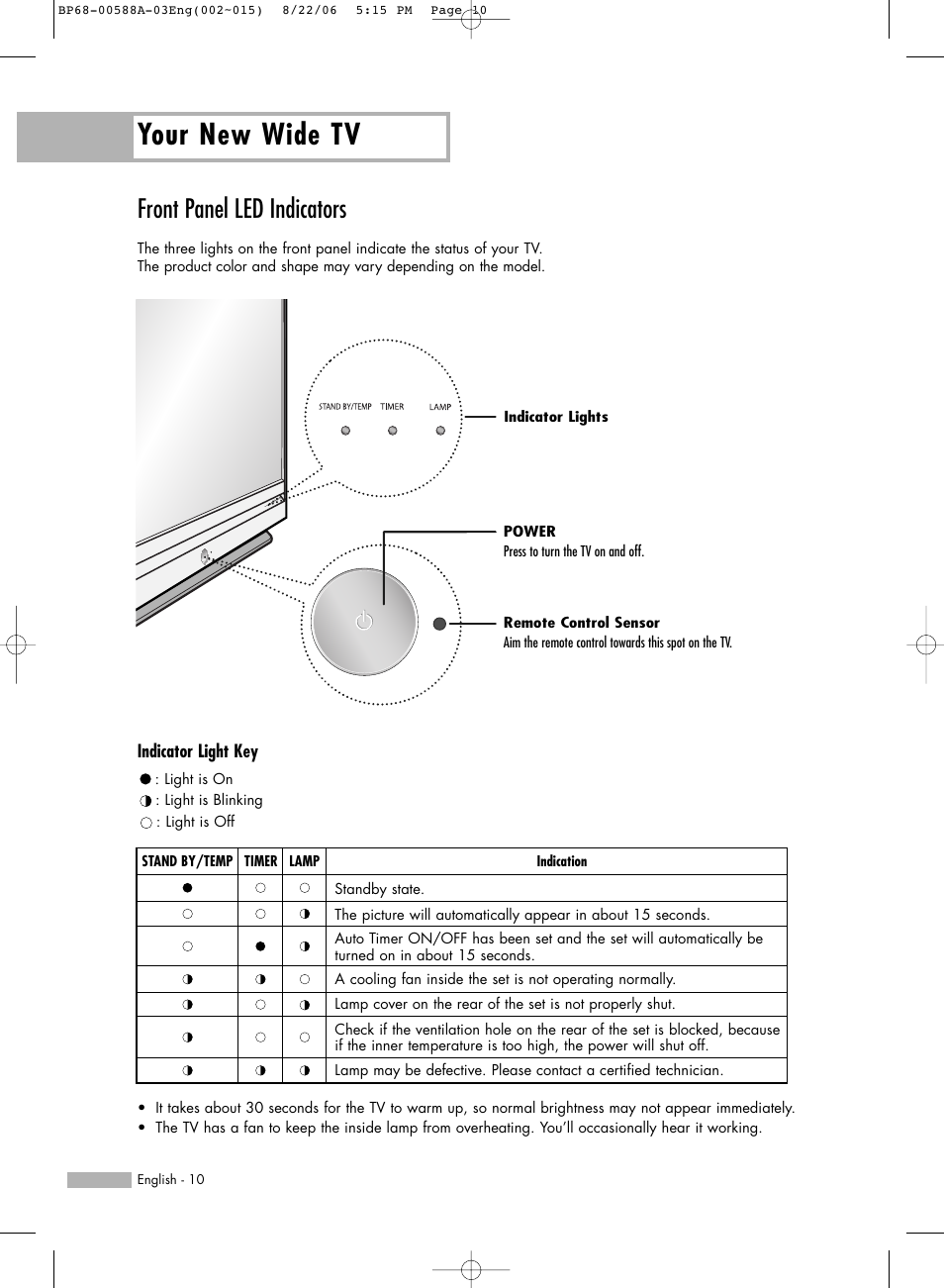 Front panel led indicators, Your new wide tv | Samsung HLS5687WX-XAC User Manual | Page 10 / 132