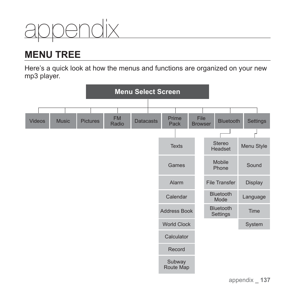 Appendix, Menu tree | Samsung YP-P2JCB-XAA User Manual | Page 137 / 146