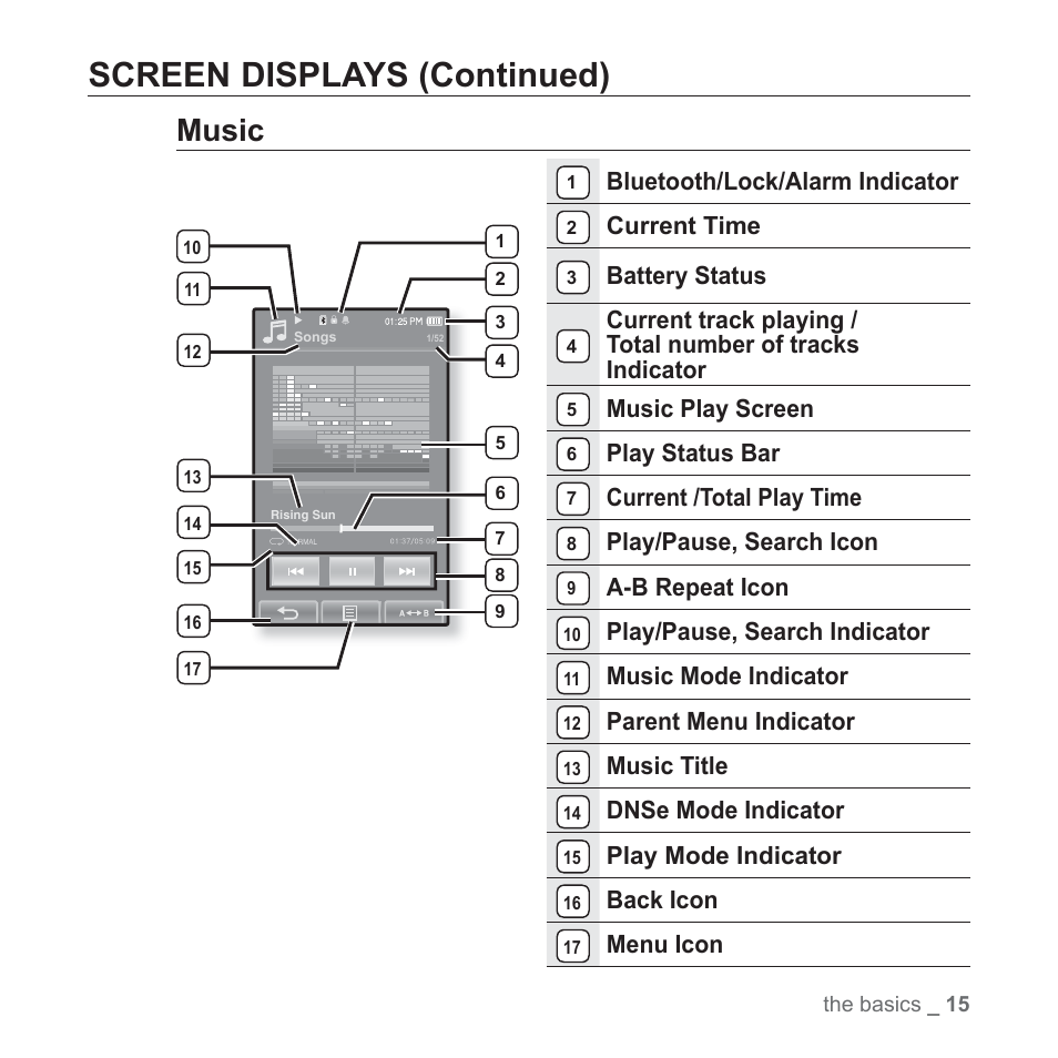 Screen displays (continued), Music, Bluetooth/lock/alarm indicator | Current time, Battery status, Music play screen, Play status bar, Current /total play time, Play/pause, search icon, A-b repeat icon | Samsung YP-P2JCB-XAA User Manual | Page 15 / 146