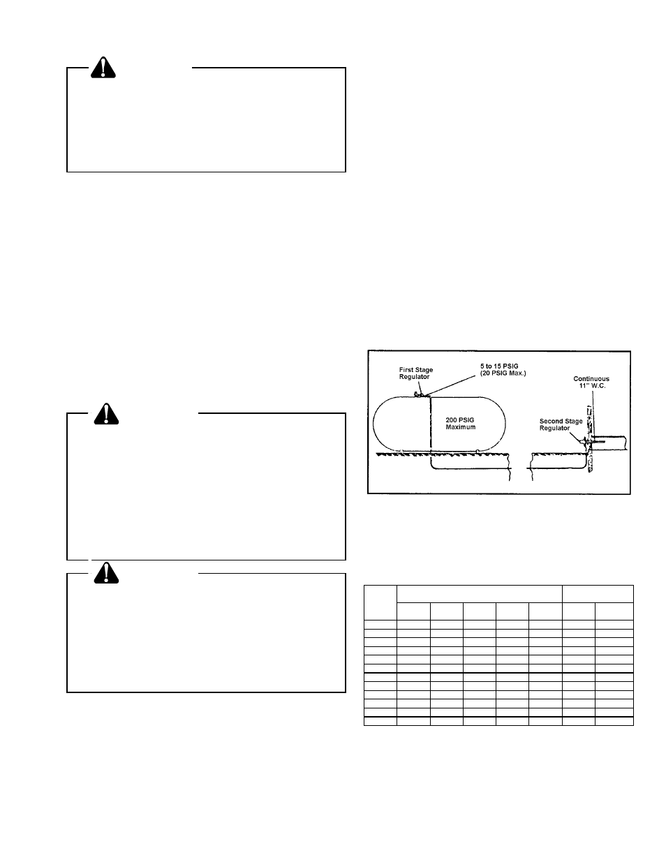 Caution, Warning, Figure 19 propane gas installation (typ.) | 15 checking gas piping, Propane gas piping charts | Amana VR8205 User Manual | Page 15 / 29