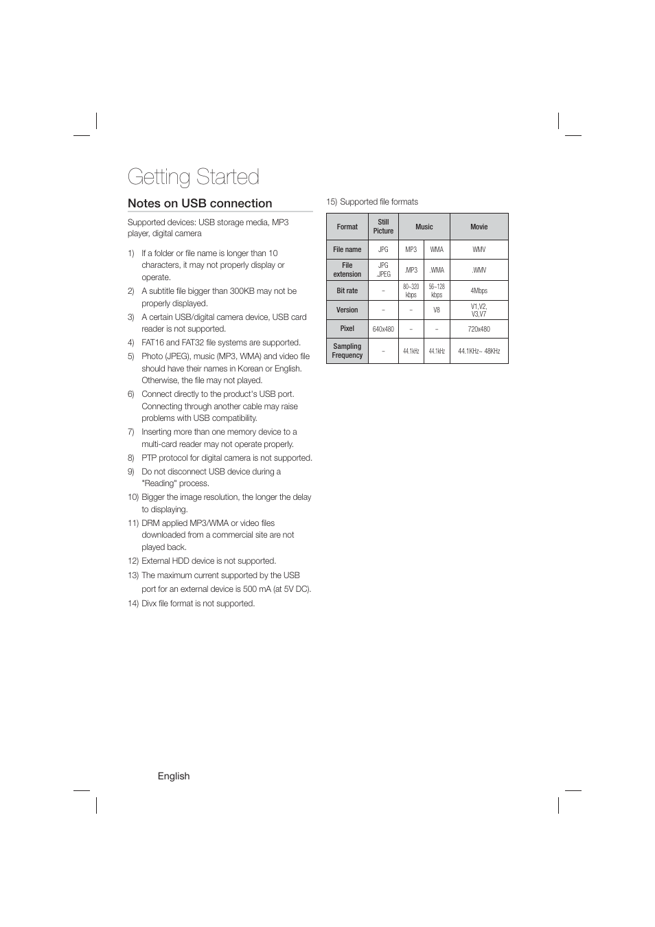 Notes on usb connection, Getting started | Samsung HT-E550-ZA User Manual | Page 10 / 45