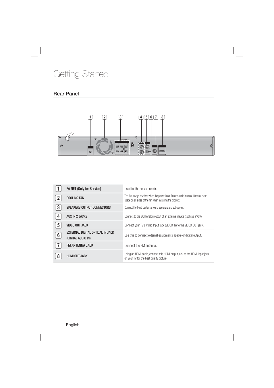 Rear panel, Getting started | Samsung HT-E550-ZA User Manual | Page 12 / 45