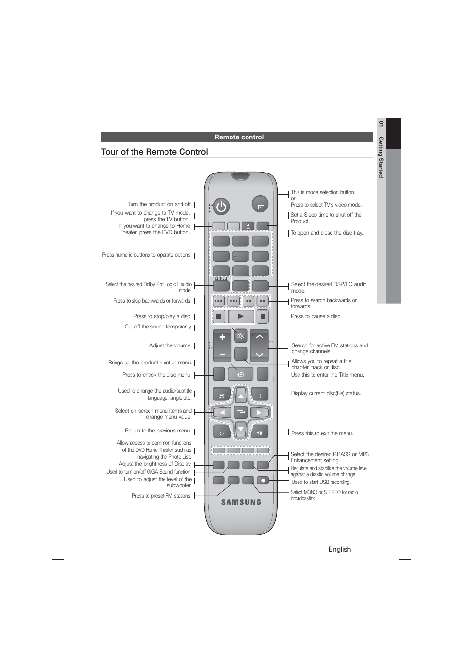 Remote control, Tour of the remote control | Samsung HT-E550-ZA User Manual | Page 13 / 45