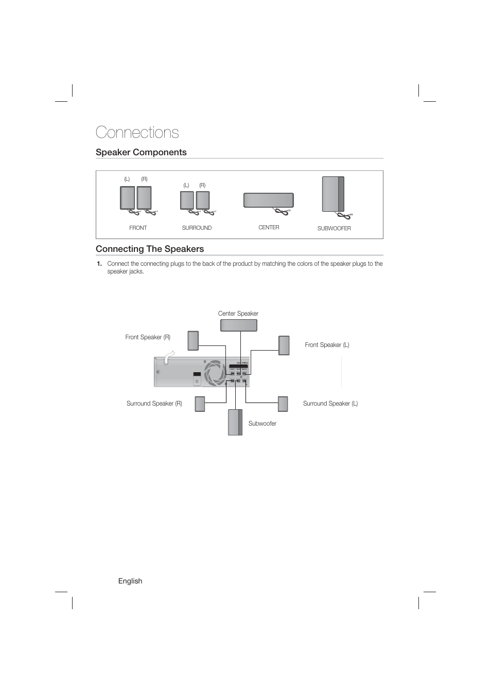 Speaker components, Connections, Connecting the speakers | Samsung HT-E550-ZA User Manual | Page 16 / 45