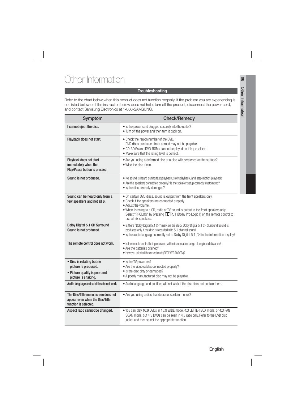 Other information, Troubleshooting | Samsung HT-E550-ZA User Manual | Page 37 / 45