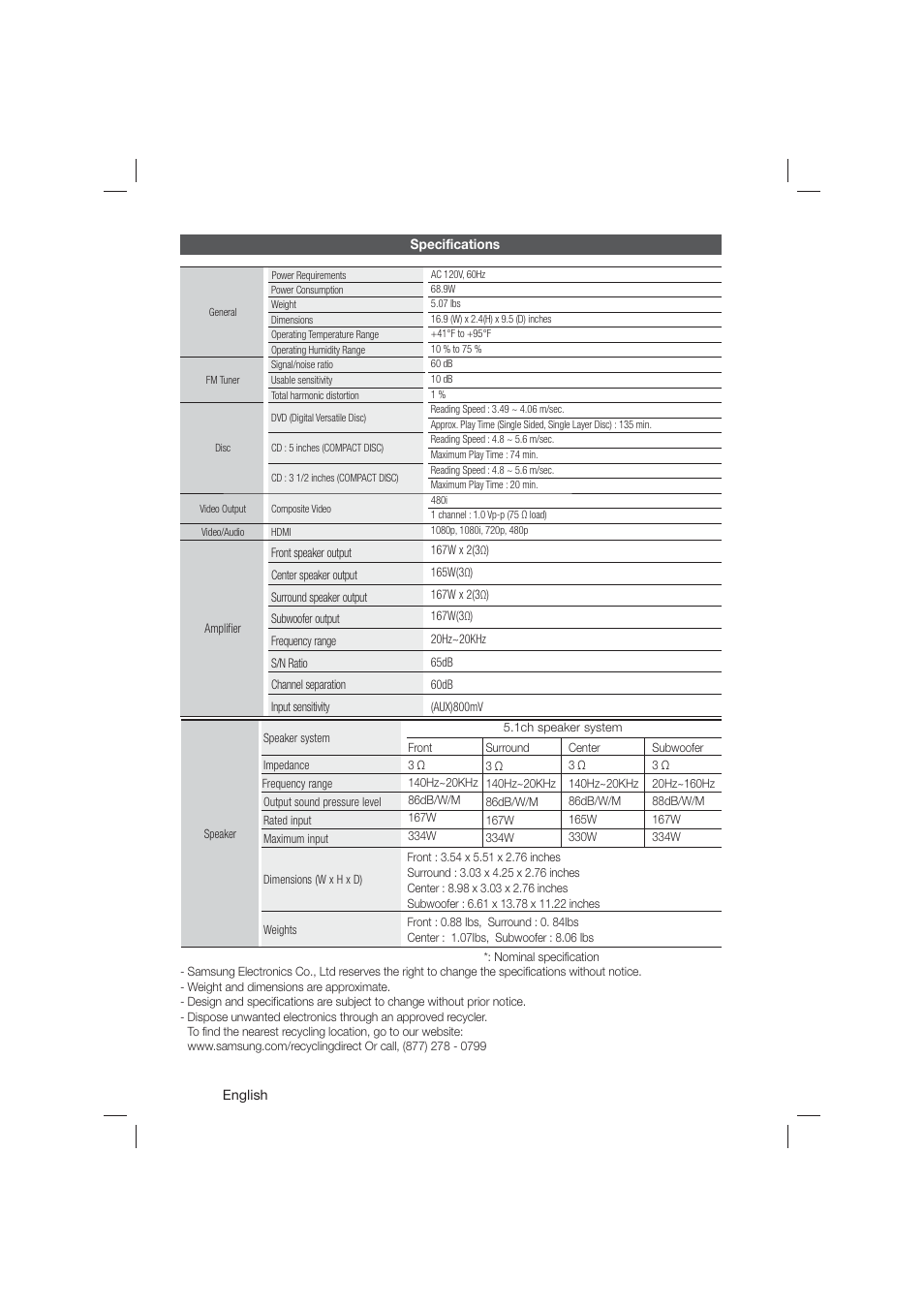 Openssl license | Samsung HT-E550-ZA User Manual | Page 40 / 45