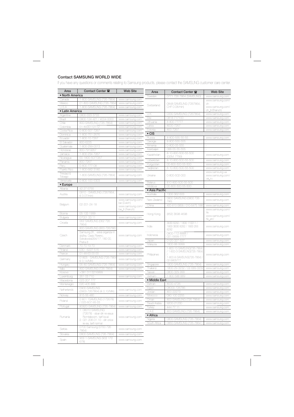 Contact samsung world wide | Samsung HT-E550-ZA User Manual | Page 44 / 45