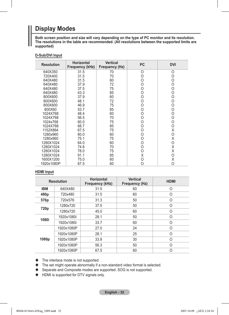 Display modes | Samsung LS57BPHNBG-ZA User Manual | Page 32 / 40