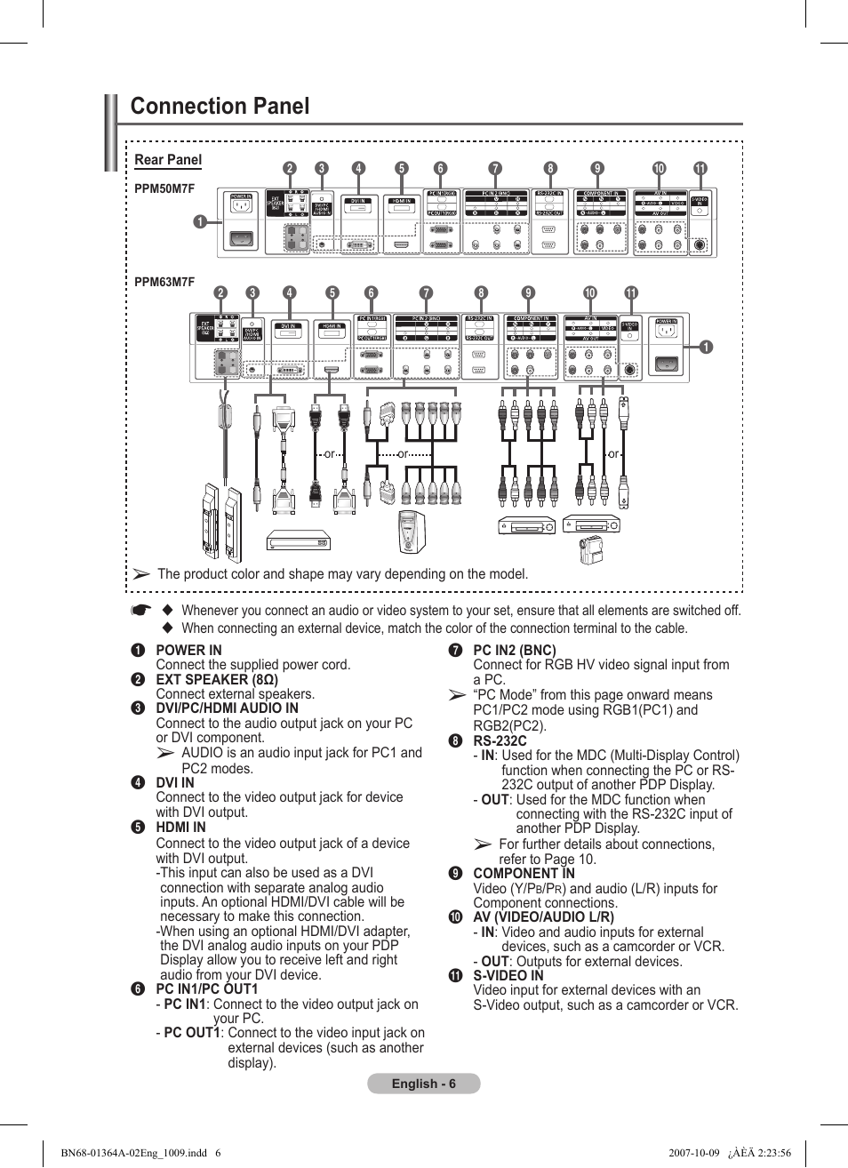 Connection panel | Samsung LS57BPHNBG-ZA User Manual | Page 6 / 40