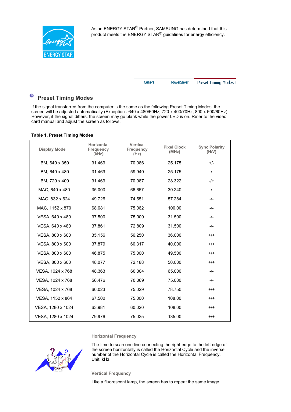 Preset timing modes | Samsung LS17MJSKS-XAA User Manual | Page 80 / 89