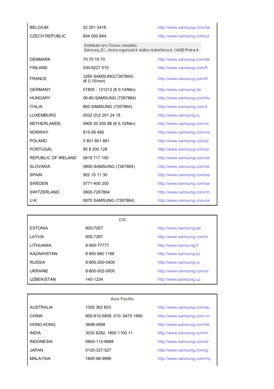 Samsung LS17MJSKS-XAA User Manual | Page 83 / 89