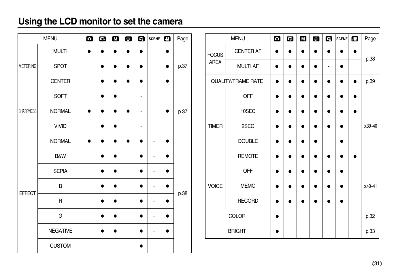 Using the lcd monitor to set the camera | Samsung EC-NV15ZBBA-US User Manual | Page 32 / 102