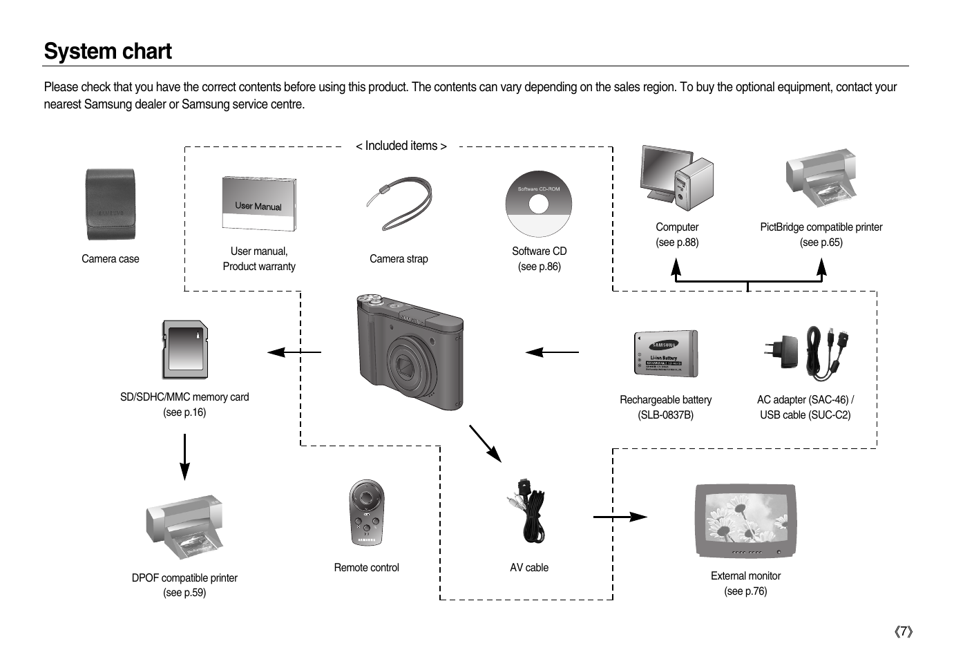 System chart | Samsung EC-NV15ZBBA-US User Manual | Page 8 / 102