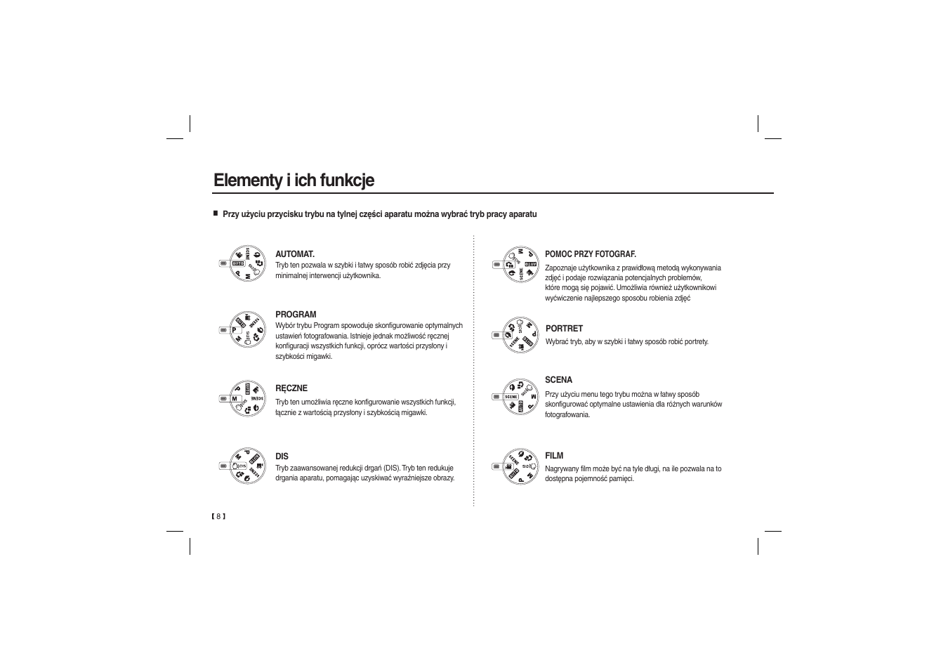 Elementy i ich funkcje | Samsung EC-L100ZBBA-US User Manual | Page 73 / 162