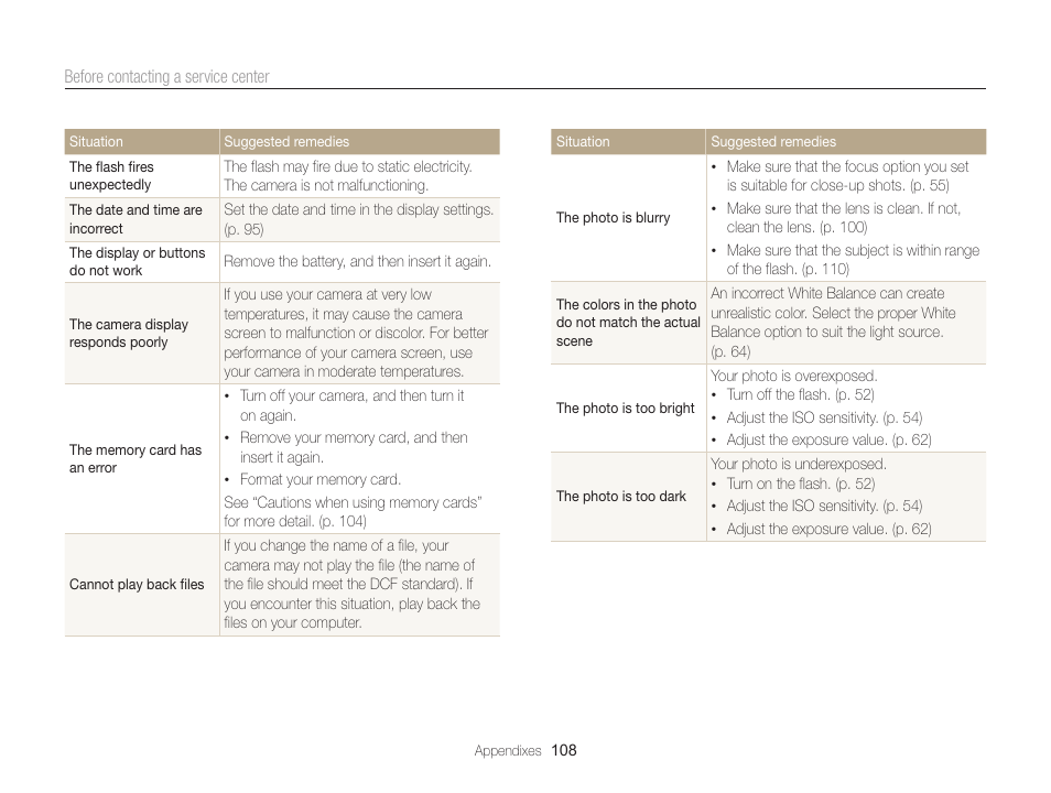 Samsung EC-WB100ZBABUS User Manual | Page 109 / 125