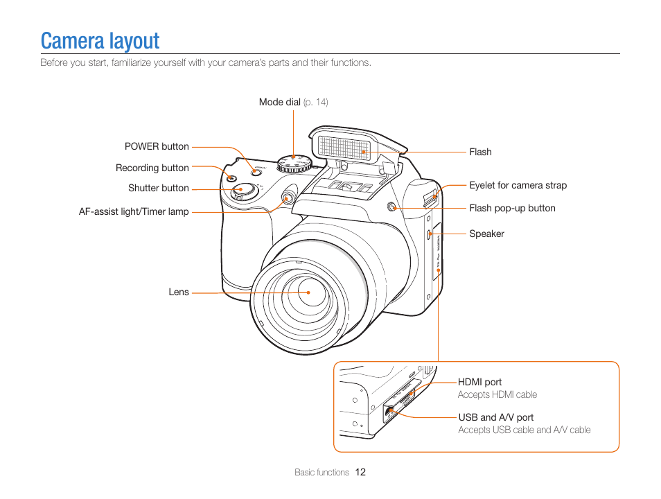Camera layout | Samsung EC-WB100ZBABUS User Manual | Page 13 / 125