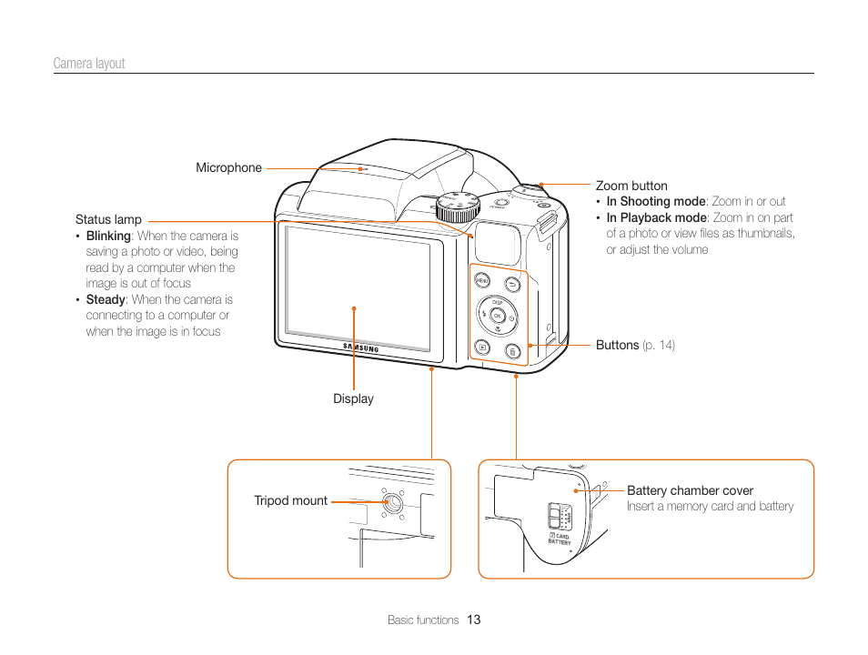 Samsung EC-WB100ZBABUS User Manual | Page 14 / 125