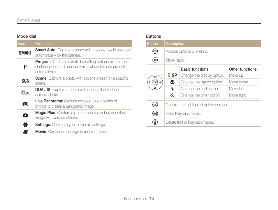 Samsung EC-WB100ZBABUS User Manual | Page 15 / 125