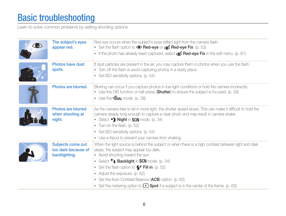 Basic troubleshooting | Samsung EC-WB100ZBABUS User Manual | Page 7 / 125