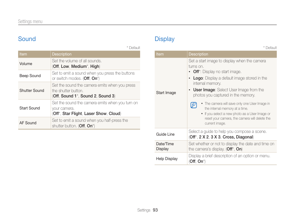 Sound, Display | Samsung EC-WB100ZBABUS User Manual | Page 94 / 125