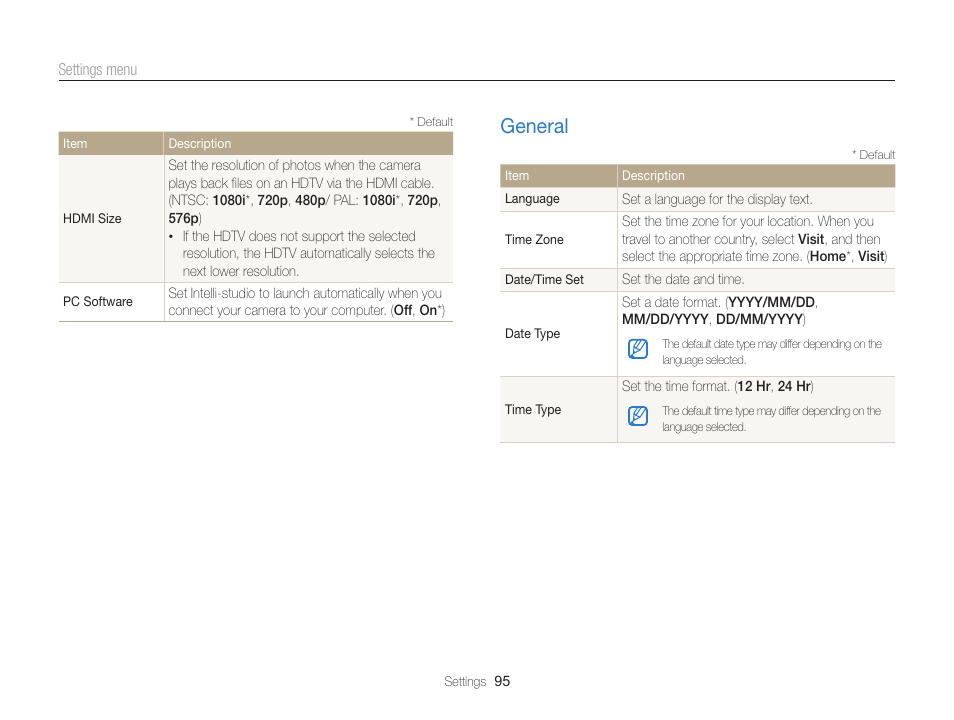 General, General ……………………………………………… 95 | Samsung EC-WB100ZBABUS User Manual | Page 96 / 125