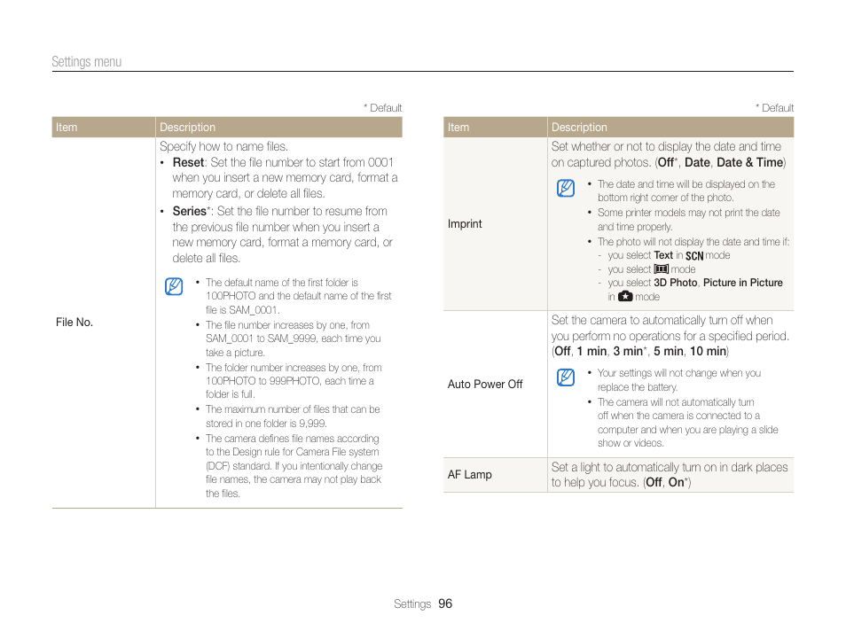 Samsung EC-WB100ZBABUS User Manual | Page 97 / 125