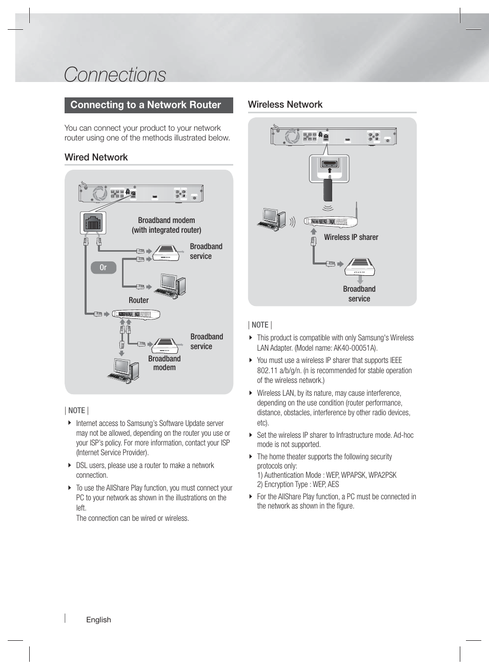 Connections, Connecting to a network router, Wired network | Wireless network | Samsung HT-EM45-ZA User Manual | Page 20 / 59
