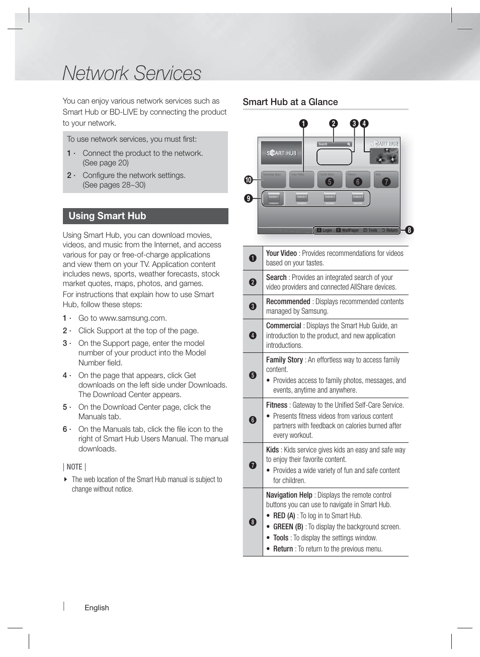 Network services, Using smart hub, Smart hub at a glance | Samsung HT-EM45-ZA User Manual | Page 46 / 59