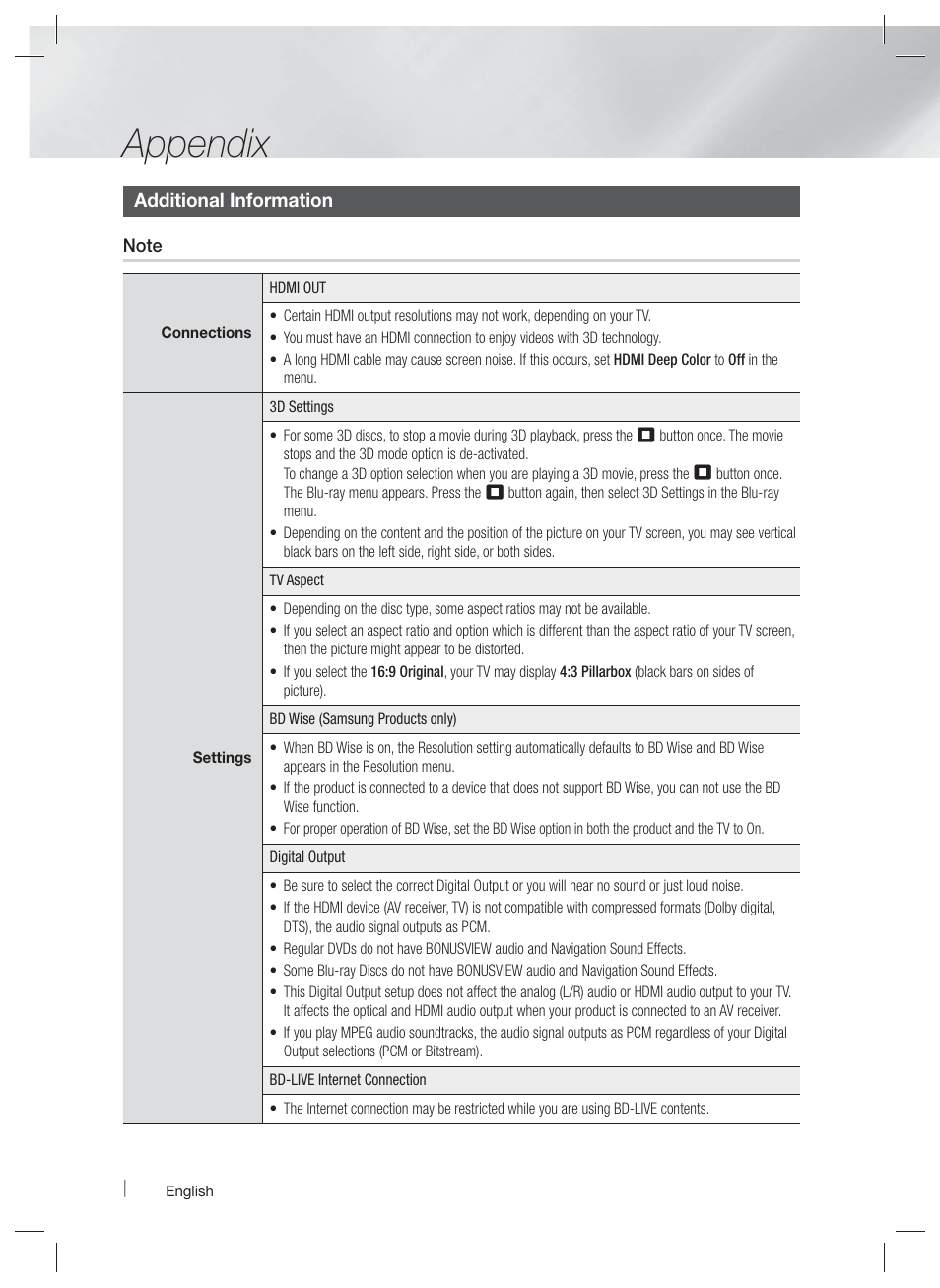Appendix | Samsung HT-EM45-ZA User Manual | Page 48 / 59