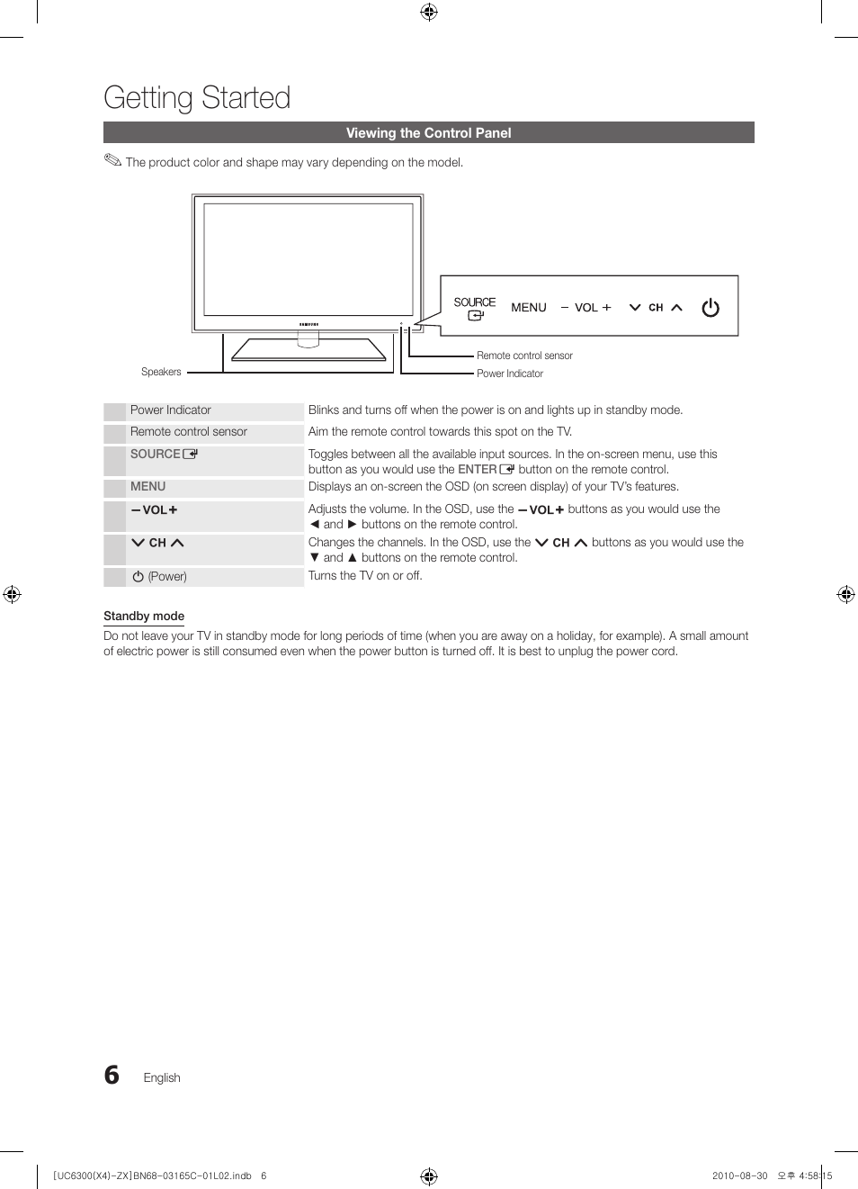 Viewing the control panel, Getting started | Samsung UN40C6300SFXZA User Manual | Page 6 / 104