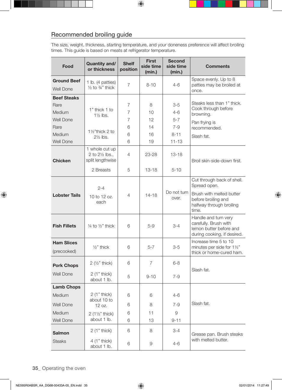 Recommended broiling guide | Samsung NE595R0ABSR-AA User Manual | Page 36 / 60