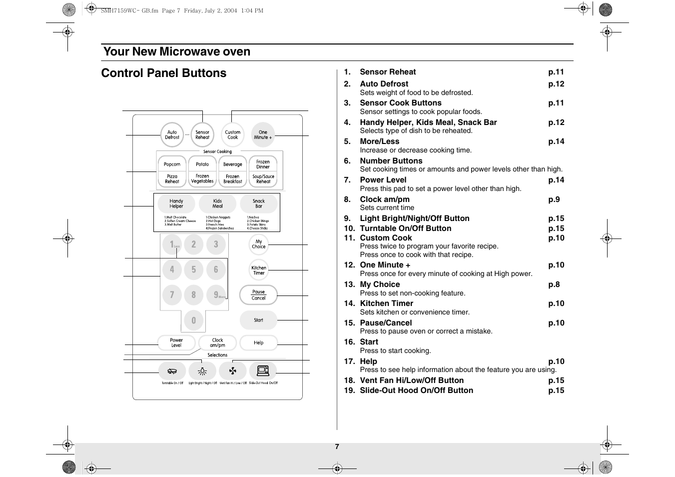 Your new microwave oven control panel buttons | Samsung SMH7159BC-XAA User Manual | Page 7 / 36