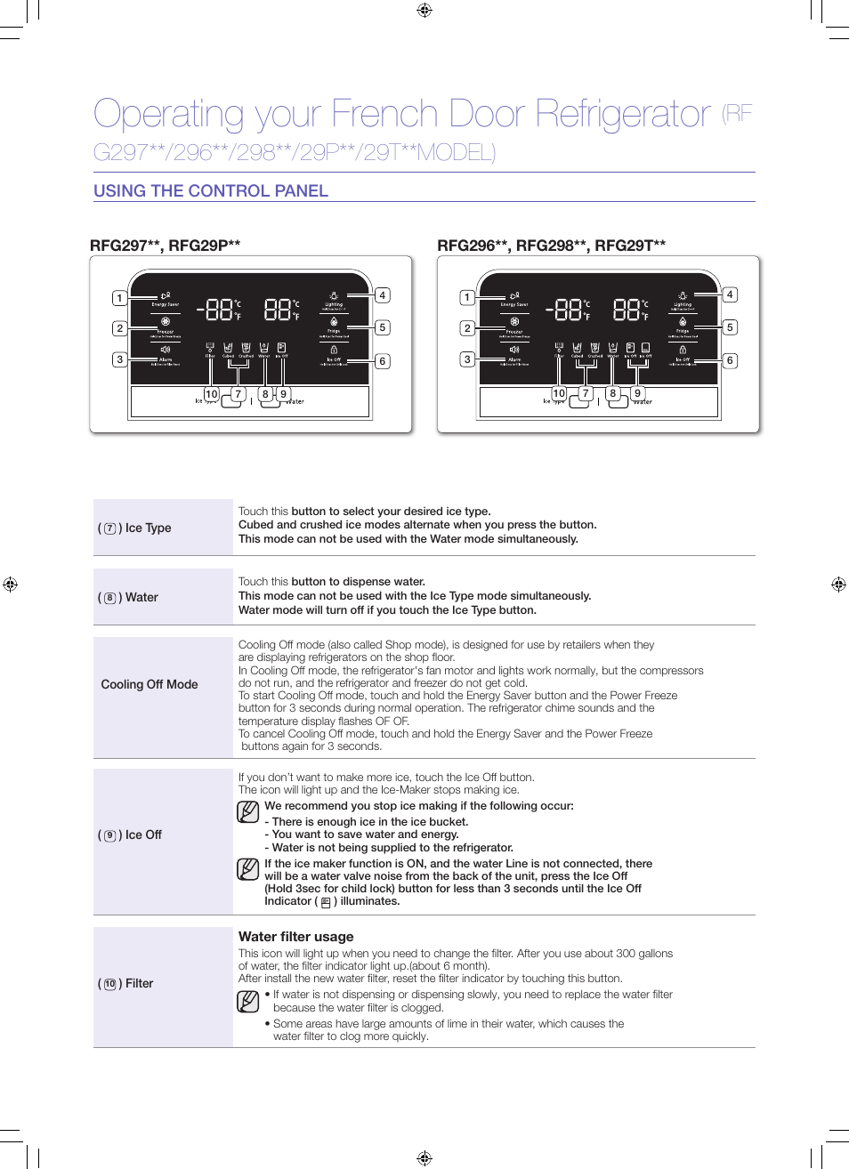 Operating your french door refrigerator, Using the control panel | Samsung RFG297HDRS-XAA User Manual | Page 5 / 8