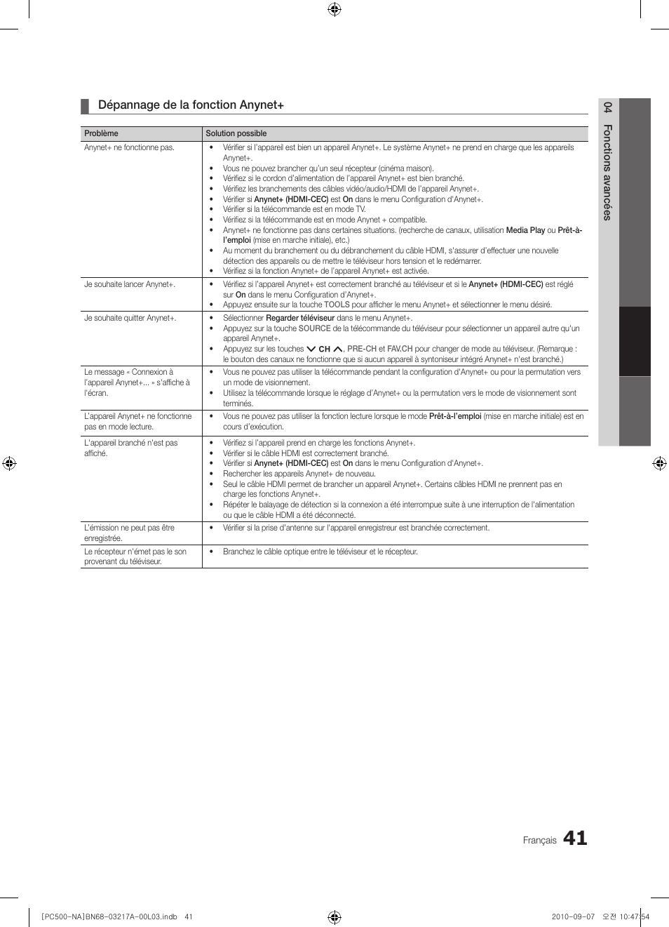 Dépannage de la fonction anynet | Samsung PN58C500G2FXZA User Manual | Page 145 / 156