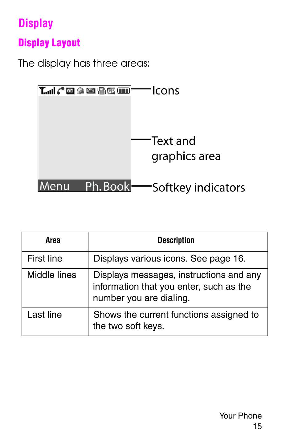 Display | Samsung SGH-E316CSAAWS User Manual | Page 19 / 219