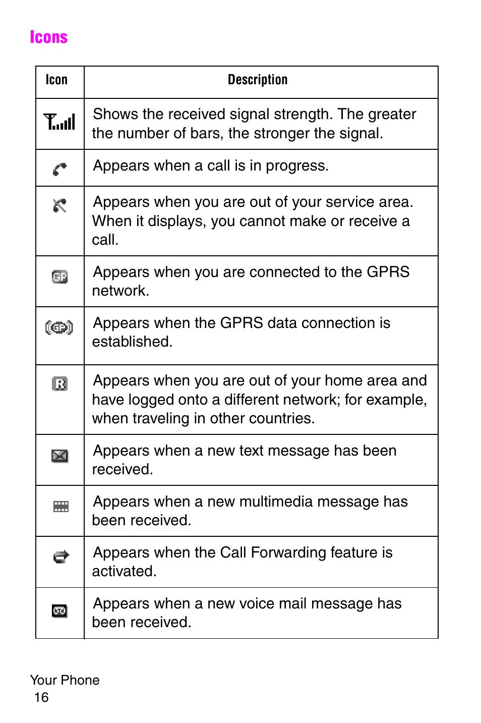 Samsung SGH-E316CSAAWS User Manual | Page 20 / 219