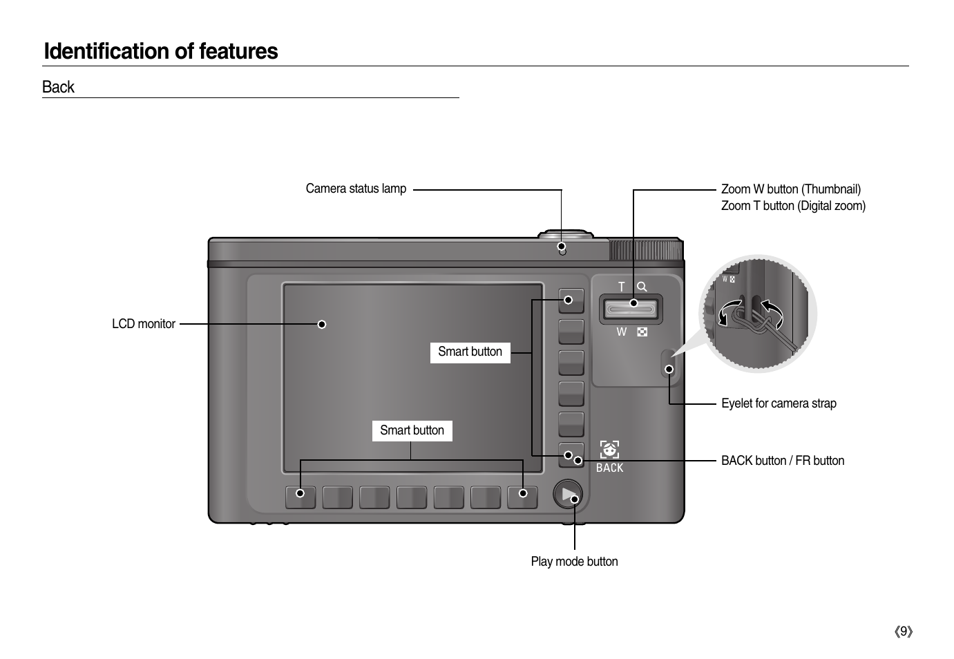 Identification of features | Samsung EC-NV20ZBBA-US User Manual | Page 10 / 102
