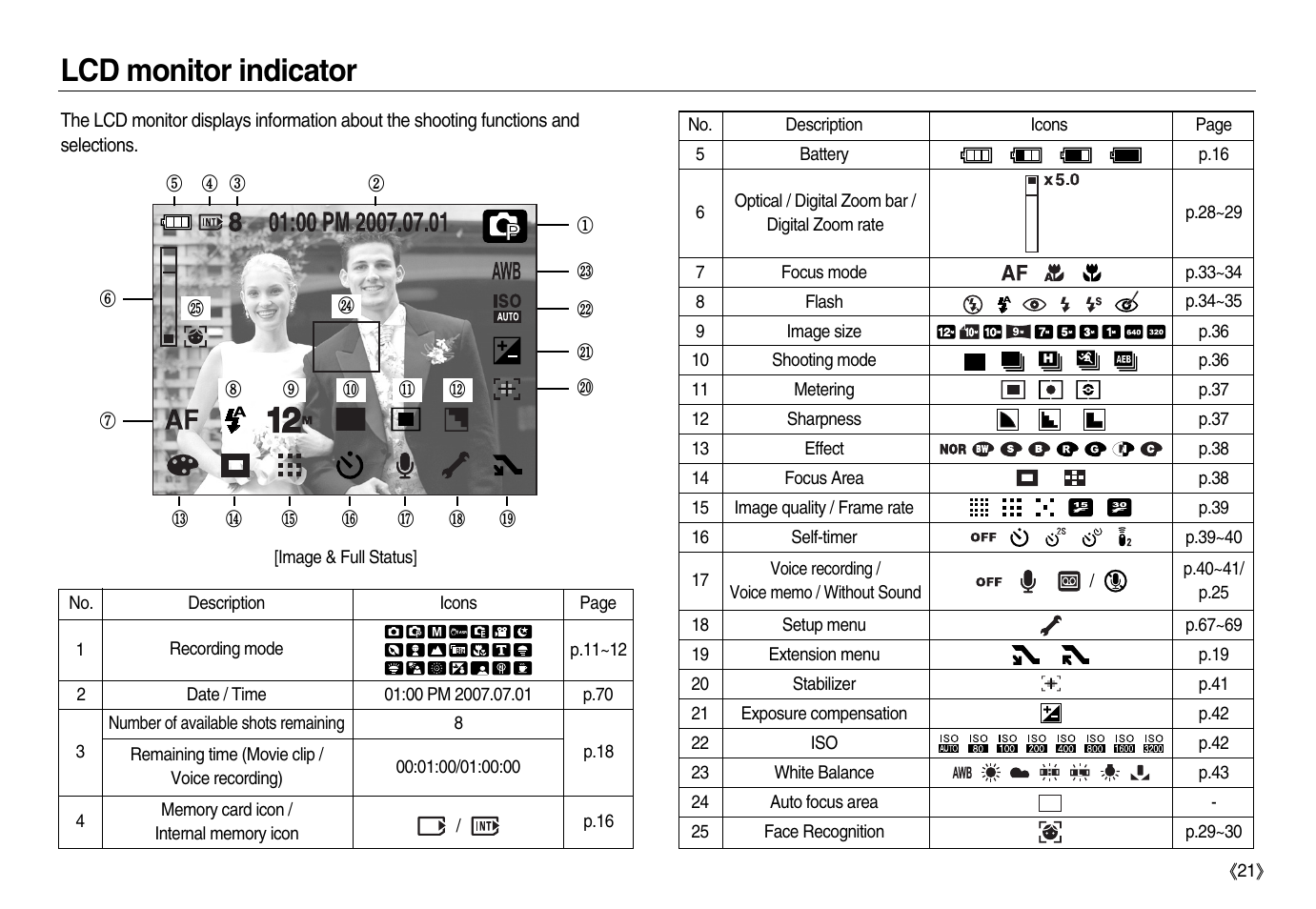 Lcd monitor indicator | Samsung EC-NV20ZBBA-US User Manual | Page 22 / 102