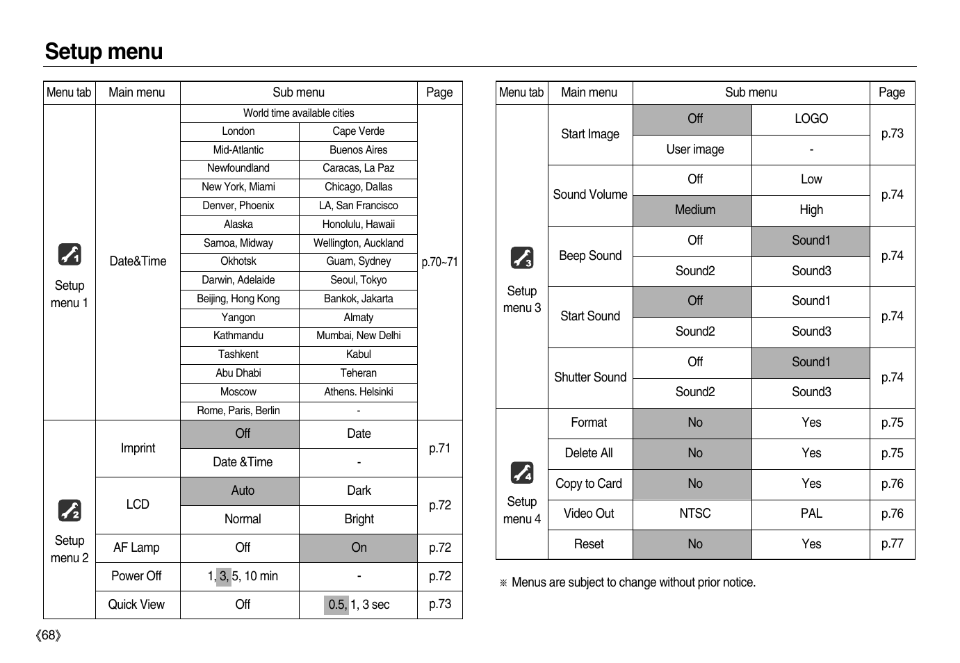 Setup menu | Samsung EC-NV20ZBBA-US User Manual | Page 69 / 102