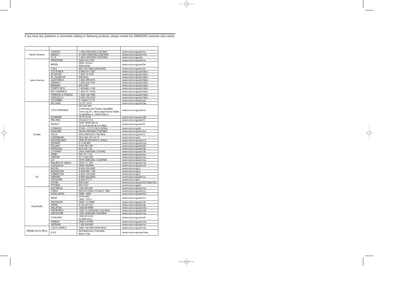 Contact samsung world wide | Samsung HT-X20T-XAA User Manual | Page 32 / 32