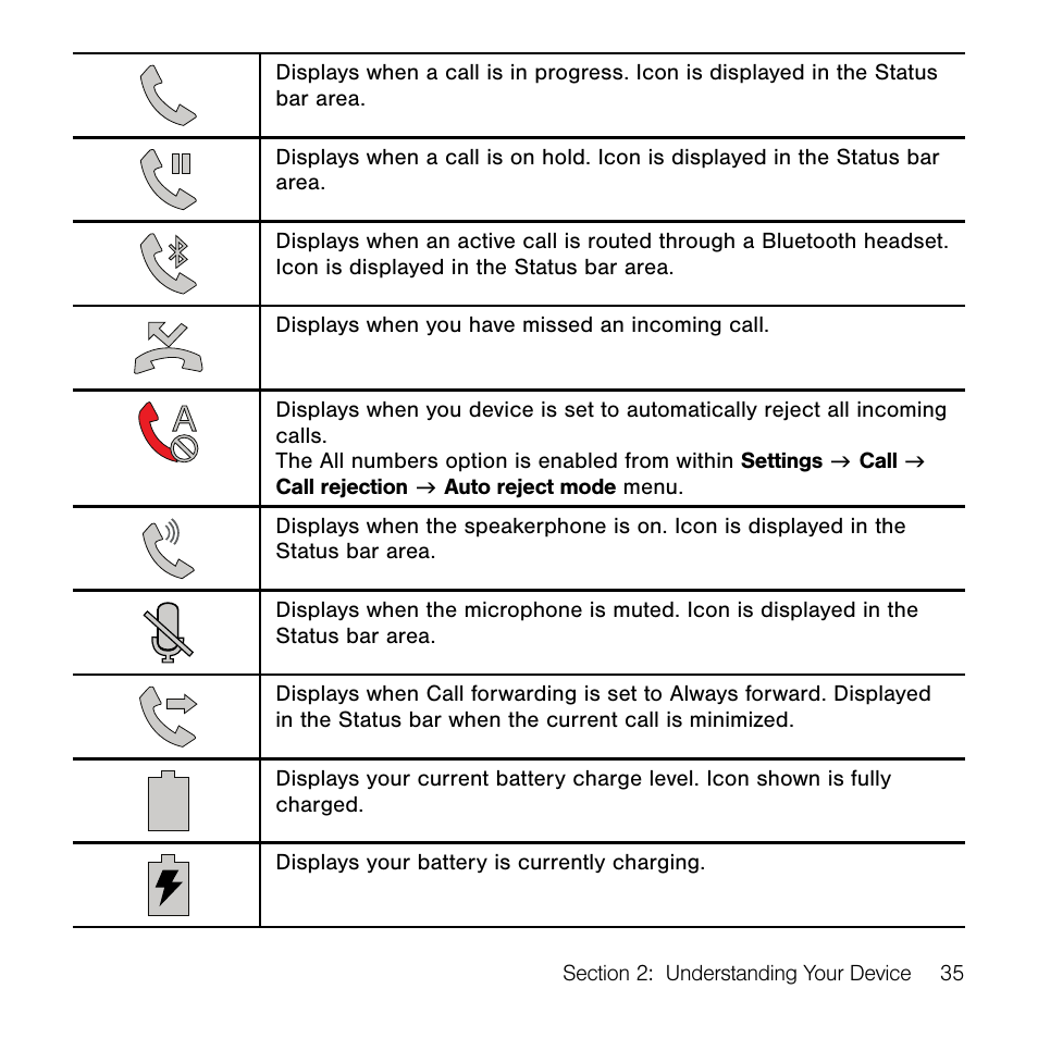 Samsung SM-G386TZKATMB User Manual | Page 35 / 313