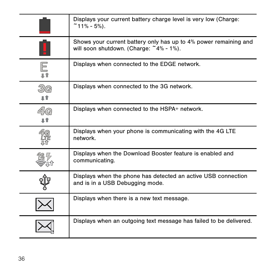 Samsung SM-G386TZKATMB User Manual | Page 36 / 313