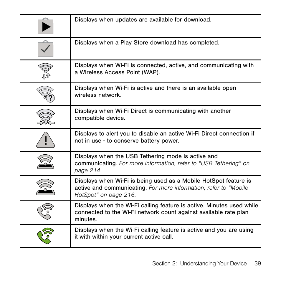 Samsung SM-G386TZKATMB User Manual | Page 39 / 313